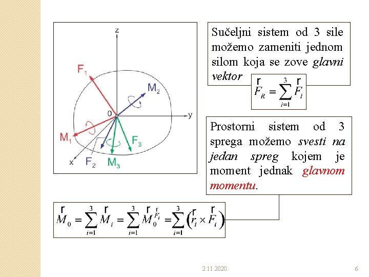 Sučeljni sistem od 3 sile možemo zameniti jednom silom koja se zove glavni vektor