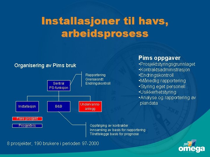 Installasjoner til havs, arbeidsprosess Pims oppgaver Organisering av Pims bruk Sentral PS-funksjon Installasjon B&B