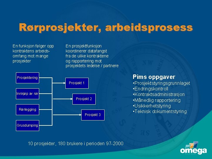 Rørprosjekter, arbeidsprosess En funksjon følger opp kontraktens arbeidsomfang mot mange prosjekter En prosjektfunksjon koordinerer