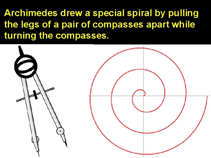 Archimedes drew a special spiral by pulling the legs of a pair of compasses