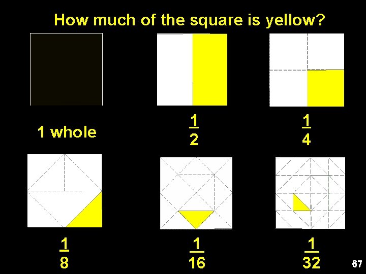 How much of the square is yellow? 1 whole 1 2 1 4 1