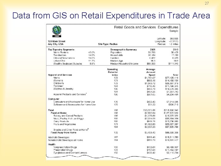 27 Data from GIS on Retail Expenditures in Trade Area 