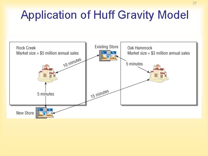 37 Application of Huff Gravity Model 