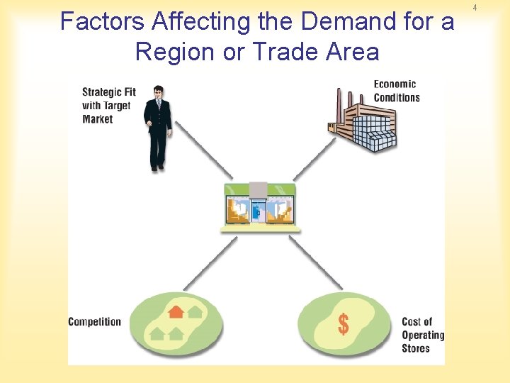 Factors Affecting the Demand for a Region or Trade Area 4 