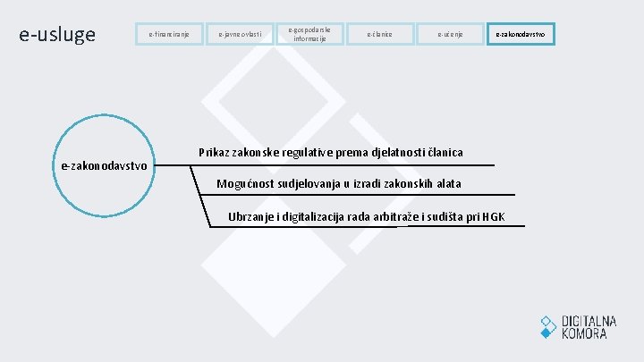 e-usluge e-zakonodavstvo e-financiranje e-javne ovlasti e-gospodarske informacije e-članice e-učenje e-zakonodavstvo Prikaz zakonske regulative prema