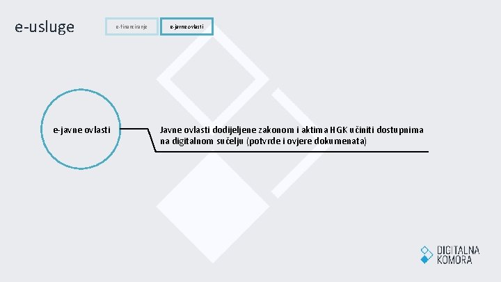 e-usluge e-javne ovlasti e-financiranje e-javne ovlasti Javne ovlasti dodijeljene zakonom i aktima HGK učiniti