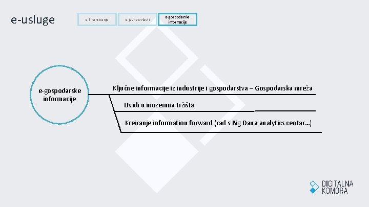 e-usluge e-gospodarske informacije e-financiranje e-javne ovlasti e-gospodarske informacije Ključne informacije iz industrije i gospodarstva