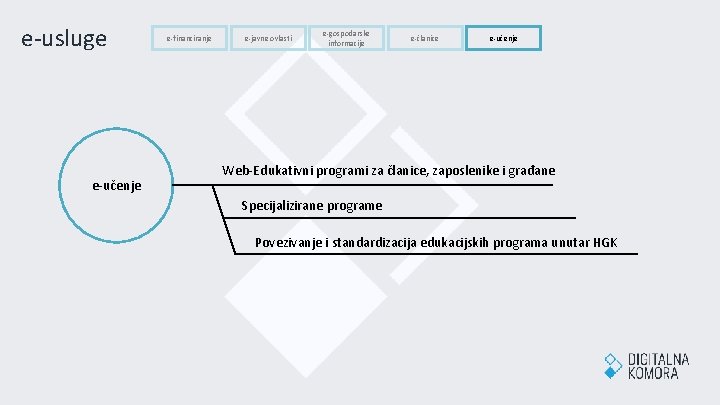 e-usluge e-učenje e-financiranje e-javne ovlasti e-gospodarske informacije e-članice e-učenje Web-Edukativni programi za članice, zaposlenike