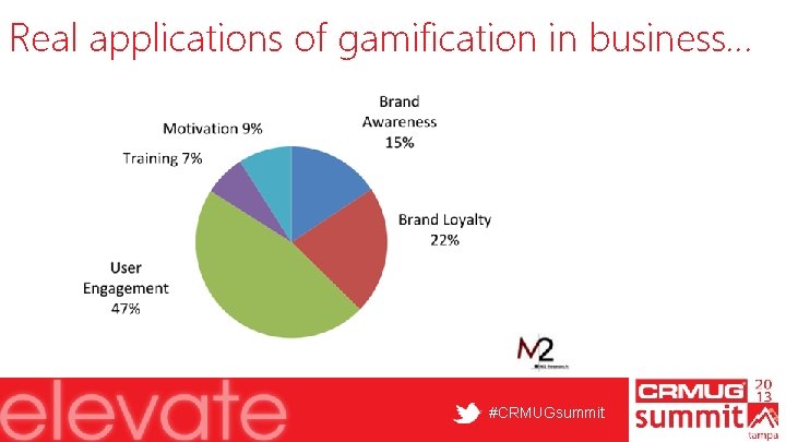 Real applications of gamification in business… #CRMUGsummit 