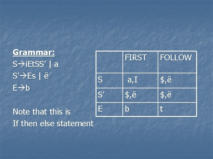 Grammar: S i. Et. SS’ | a S’ Es | ë E b FIRST