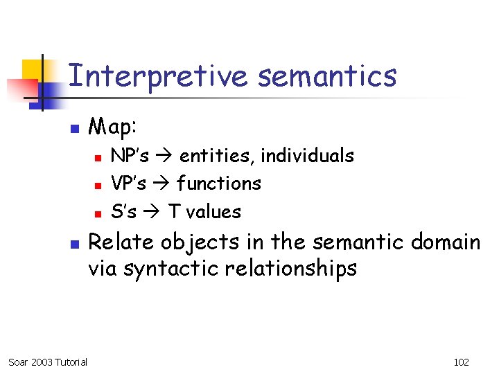 Interpretive semantics n Map: n n Soar 2003 Tutorial NP’s entities, individuals VP’s functions