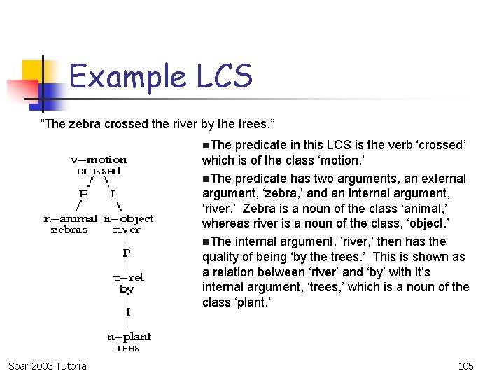 Example LCS “The zebra crossed the river by the trees. ” n. The predicate