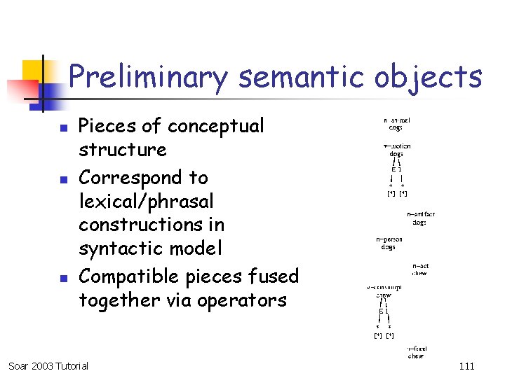 Preliminary semantic objects n n n Pieces of conceptual structure Correspond to lexical/phrasal constructions