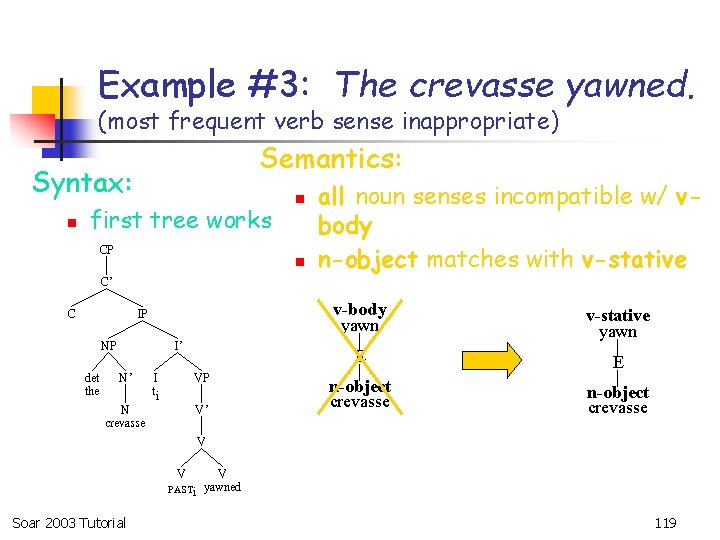 Example #3: The crevasse yawned. (most frequent verb sense inappropriate) Syntax: n Semantics: first