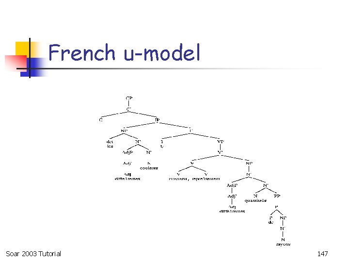 French u-model Soar 2003 Tutorial 147 