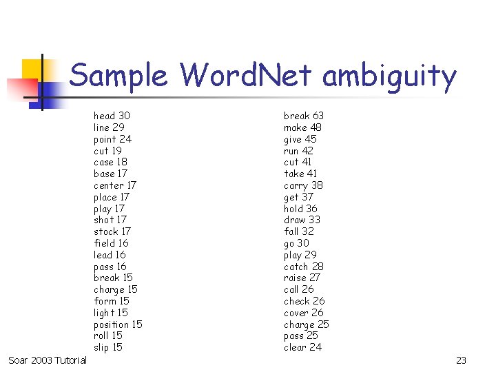 Sample Word. Net ambiguity head 30 line 29 point 24 cut 19 case 18