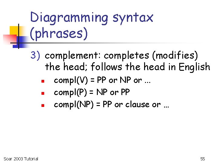 Diagramming syntax (phrases) 3) complement: completes (modifies) the head; follows the head in English