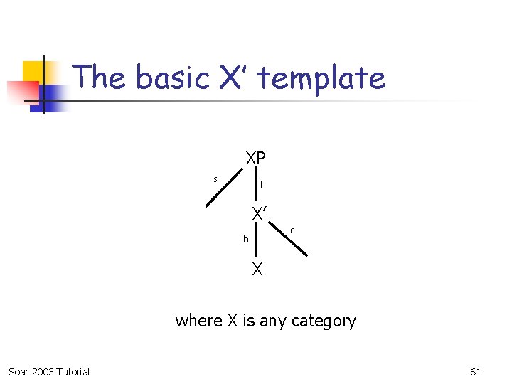 The basic X’ template XP s h X’ c h X where X is