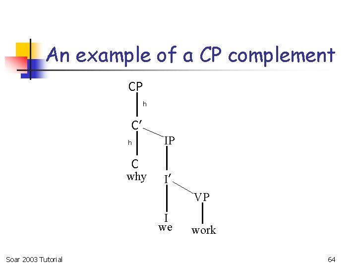 An example of a CP complement CP h C’ h C why IP I’
