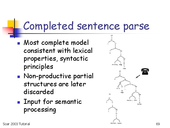 Completed sentence parse n n n Most complete model consistent with lexical properties, syntactic