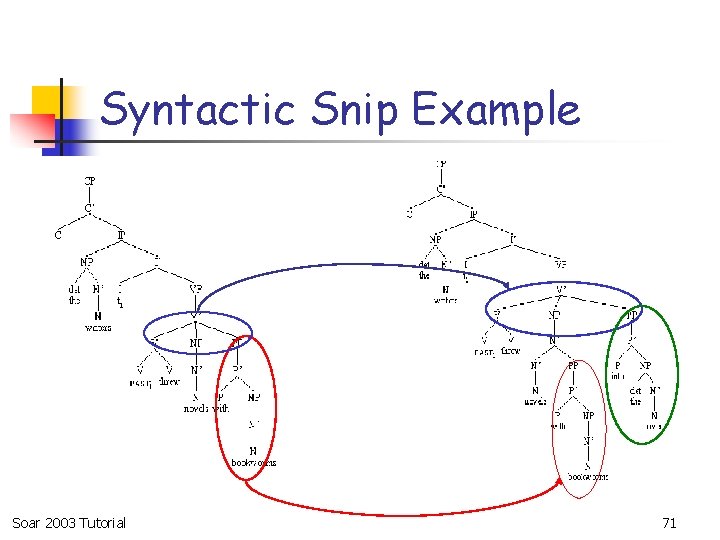 Syntactic Snip Example Soar 2003 Tutorial 71 