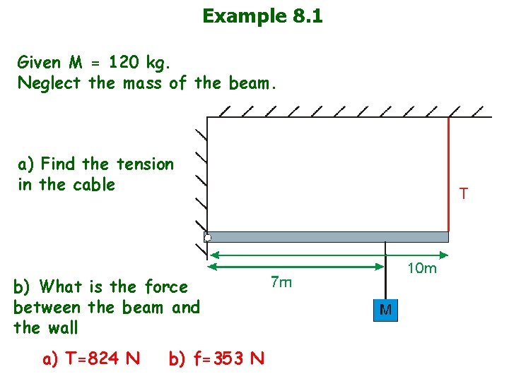 Example 8. 1 Given M = 120 kg. Neglect the mass of the beam.