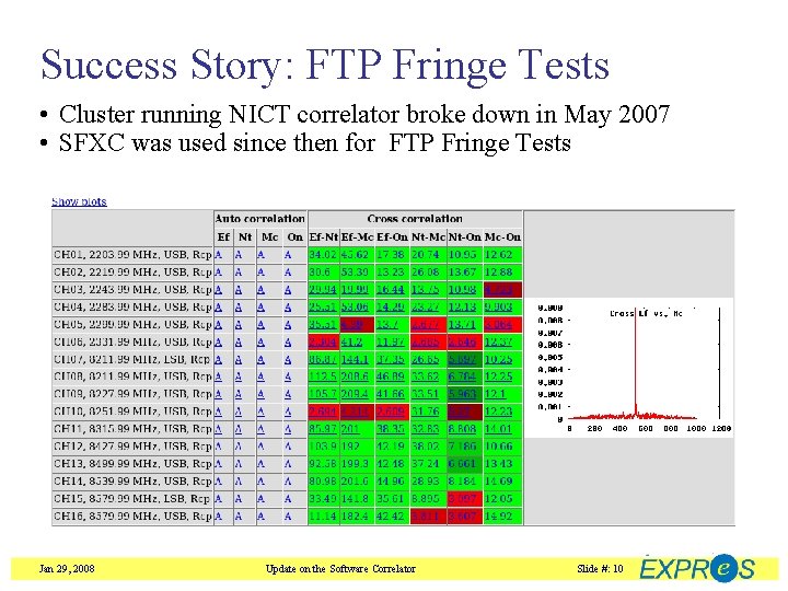 Success Story: FTP Fringe Tests • Cluster running NICT correlator broke down in May