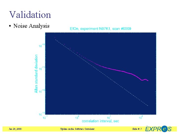 Validation • Noise Analysis Jan 29, 2008 Update on the Software Correlator Slide #: