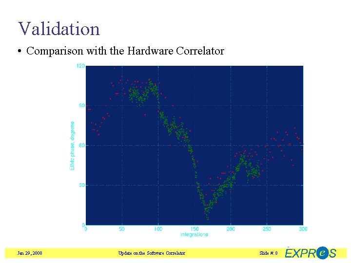 Validation • Comparison with the Hardware Correlator Jan 29, 2008 Update on the Software