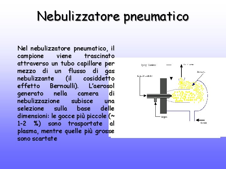 Nebulizzatore pneumatico Nel nebulizzatore pneumatico, il campione viene trascinato attraverso un tubo capillare per