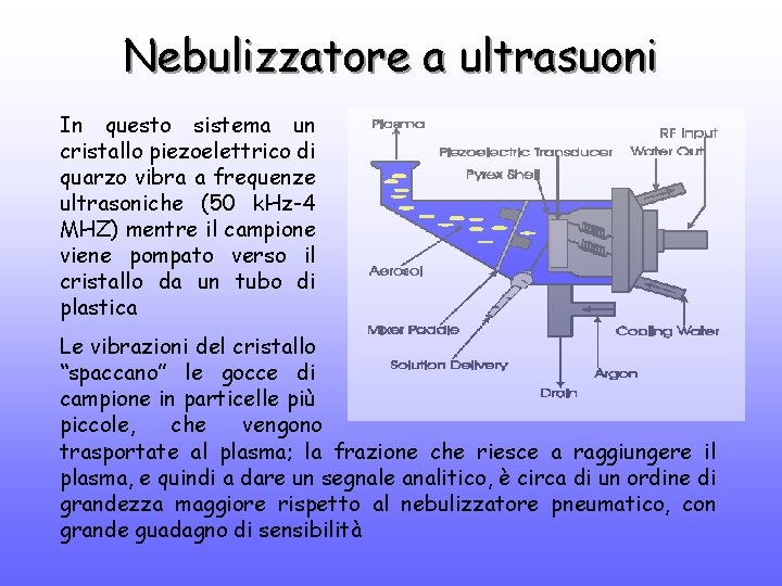 Nebulizzatore a ultrasuoni In questo sistema un cristallo piezoelettrico di quarzo vibra a frequenze
