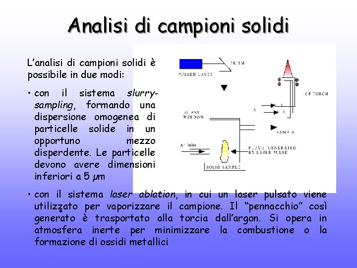 Analisi di campioni solidi L’analisi di campioni solidi è possibile in due modi: •