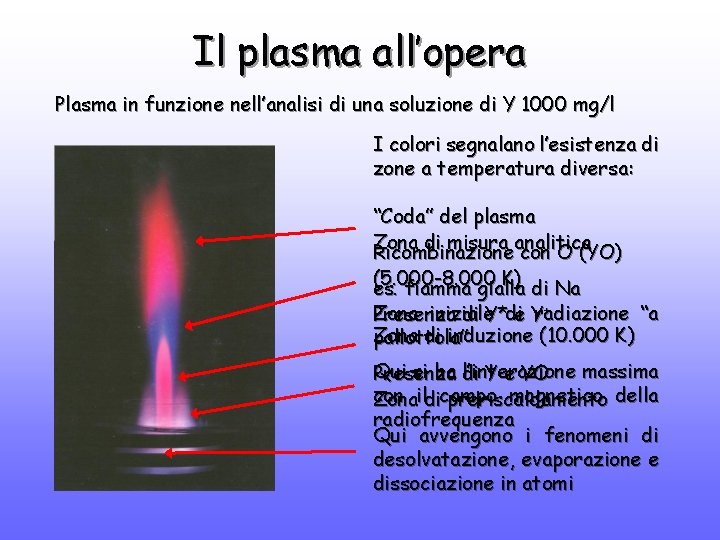 Il plasma all’opera Plasma in funzione nell’analisi di una soluzione di Y 1000 mg/l