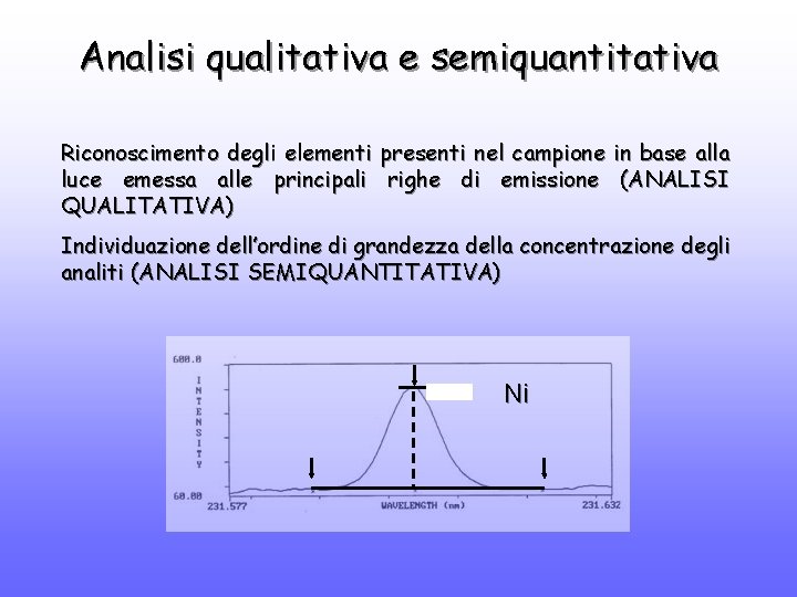 Analisi qualitativa e semiquantitativa Riconoscimento degli elementi presenti nel campione in base alla luce