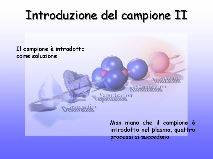 Introduzione del campione II Il campione è introdotto come soluzione Man mano che il