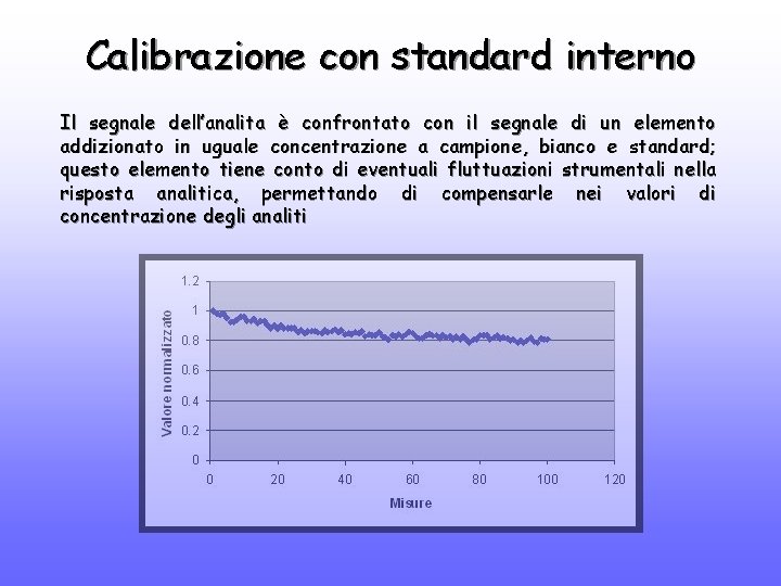 Calibrazione con standard interno Il segnale dell’analita è confrontato con il segnale di un