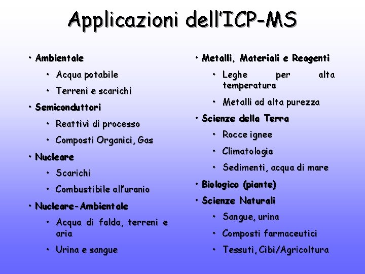 Applicazioni dell’ICP-MS • Ambientale • Acqua potabile • Terreni e scarichi • Semiconduttori •