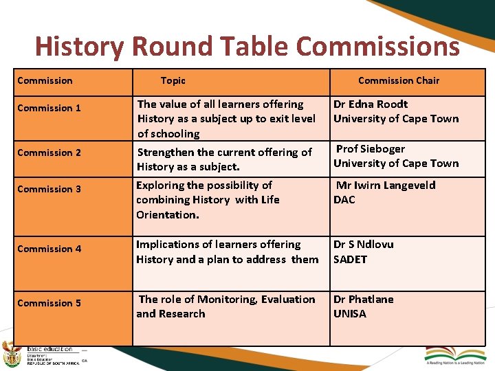 History Round Table Commissions Commission 1 Commission 2 Commission 3 Commission 4 Commission 5