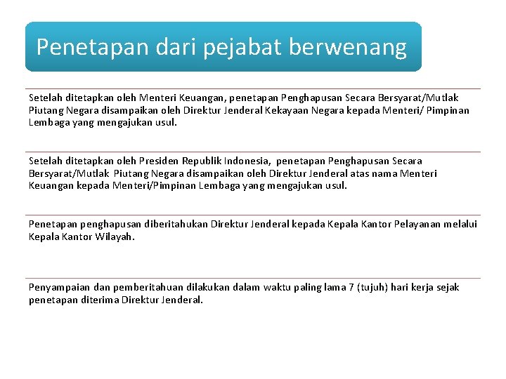 Penetapan dari pejabat berwenang Setelah ditetapkan oleh Menteri Keuangan, penetapan Penghapusan Secara Bersyarat/Mutlak Piutang