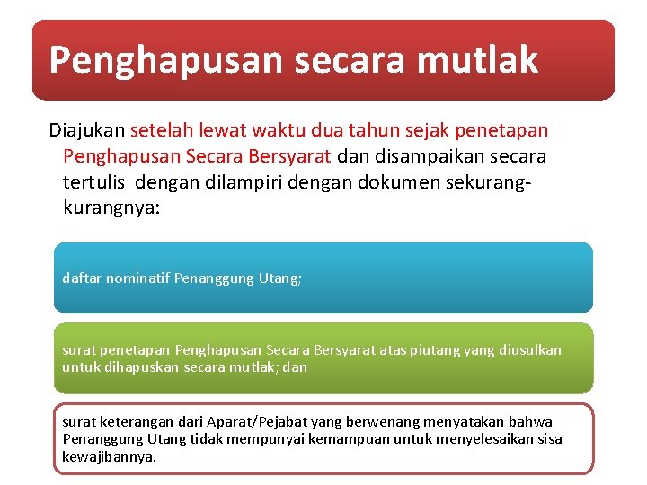 Penghapusan secara mutlak Diajukan setelah lewat waktu dua tahun sejak penetapan Penghapusan Secara Bersyarat