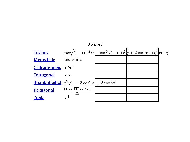 Volume Triclinic Monoclinic Orthorhombic abc Tetragonal a 2 c rhombohedral Hexagonal Cubic a 3 Volume Triclinic Monoclinic Orthorhombic abc Tetragonal a 2 c rhombohedral Hexagonal Cubic a 3