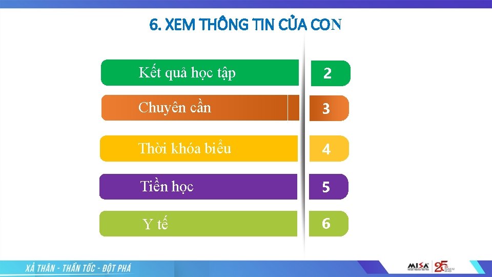 6. XEM THÔNG TIN CỦA CON Kết quả học tập 2 Chuyên cần 3