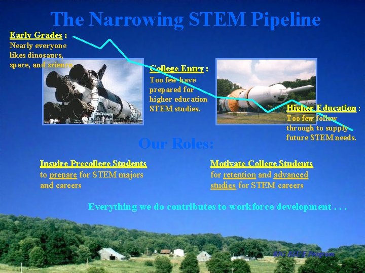 The Narrowing STEM Pipeline Early Grades : Nearly everyone likes dinosaurs, space, and science.
