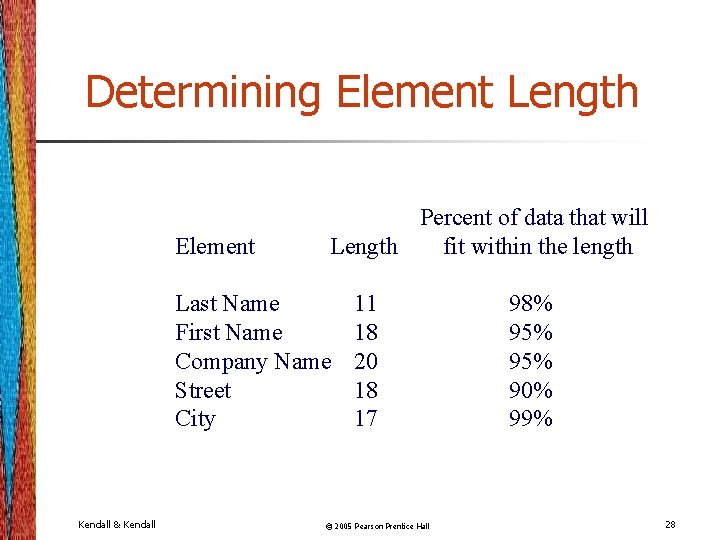 Determining Element Length Element Percent of data that will Length fit within the length