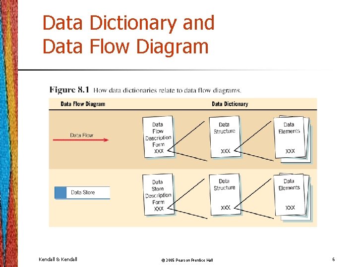 Data Dictionary and Data Flow Diagram Kendall & Kendall © 2005 Pearson Prentice Hall