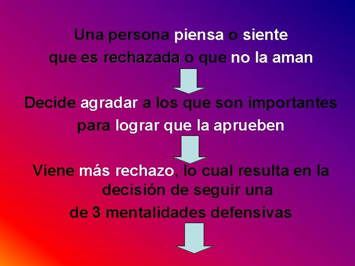 Una persona piensa o siente que es rechazada o que no la aman Decide