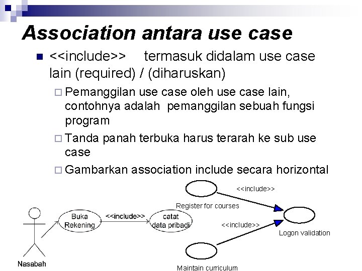 Association antara use case n <<include>> termasuk didalam use case lain (required) / (diharuskan)