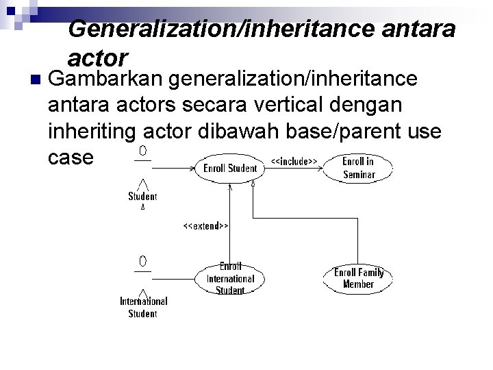 n Generalization/inheritance antara actor Gambarkan generalization/inheritance antara actors secara vertical dengan inheriting actor dibawah