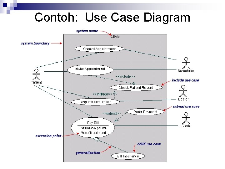 Contoh: Use Case Diagram 