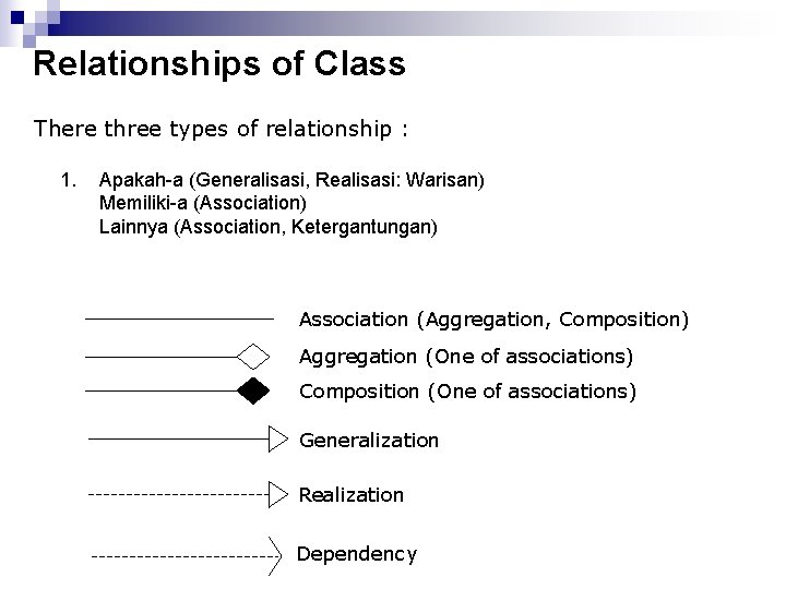 Relationships of Class There three types of relationship : 1. Apakah-a (Generalisasi, Realisasi: Warisan)